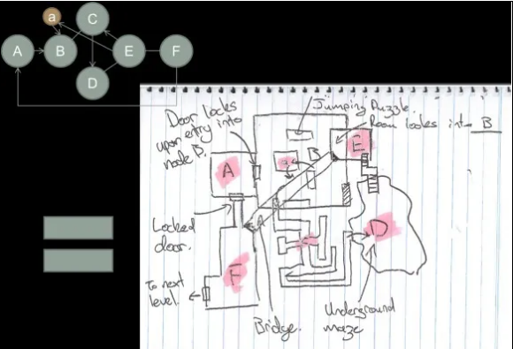 Interpretation of a molecule diagram